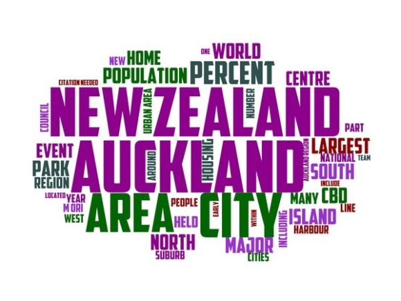 Auckland Typography Wallpaper: A Beautiful Hand Drawn Wordcloud for Creative Design